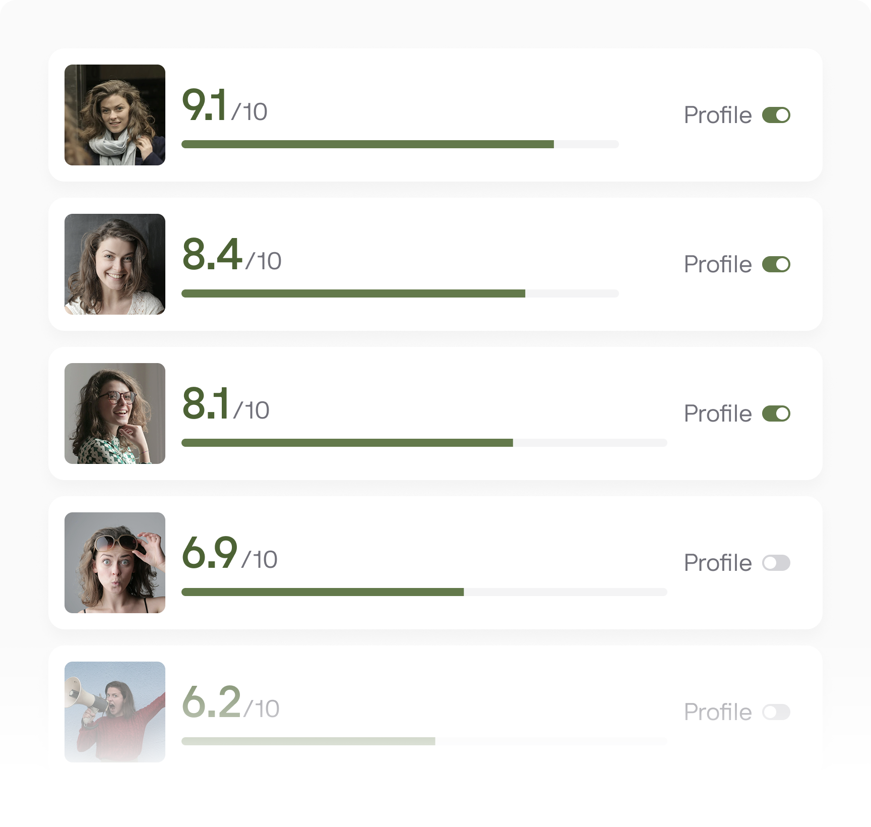 Ranked list of dating profile photos by attractiveness score in Keeper photo testing